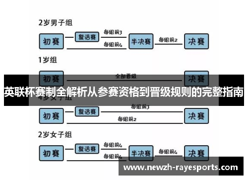 英联杯赛制全解析从参赛资格到晋级规则的完整指南 英联杯赛制全解析从参赛资格到晋级规则的完整指南