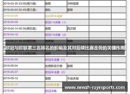 欧冠与欧联第三名排名的影响及其对后续比赛走势的关键作用 欧冠与欧联第三名排名的影响及其对后续比赛走势的关键作用