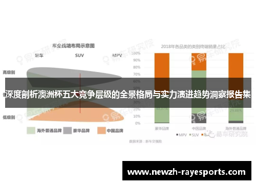 深度剖析澳洲杯五大竞争层级的全景格局与实力演进趋势洞察报告集 深度剖析澳洲杯五大竞争层级的全景格局与实力演进趋势洞察报告集