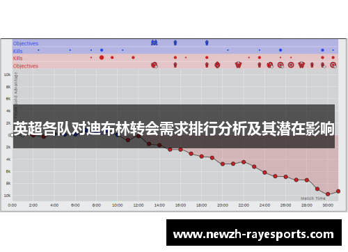 英超各队对迪布林转会需求排行分析及其潜在影响