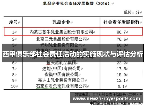 西甲俱乐部社会责任活动的实施现状与评估分析 西甲俱乐部社会责任活动的实施现状与评估分析
