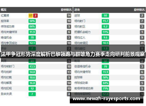 法甲争冠形势深度解析巴黎领跑与群雄角力赛季走向研判前景观察