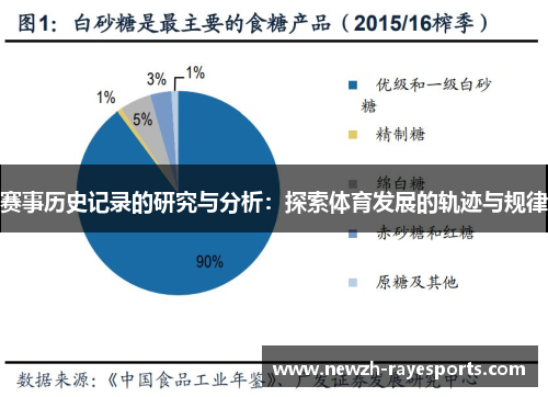 赛事历史记录的研究与分析：探索体育发展的轨迹与规律