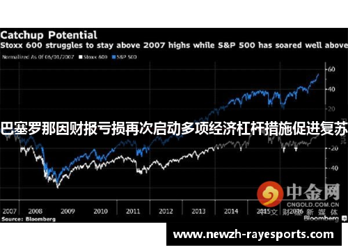 巴塞罗那因财报亏损再次启动多项经济杠杆措施促进复苏
